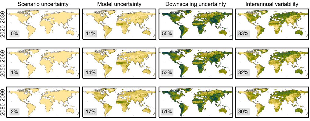 Uncertainty Decomposition for Dry Days