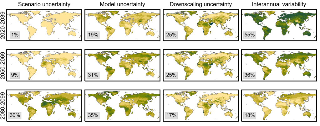 Uncertainty Decomposition for Extreme Degree Days