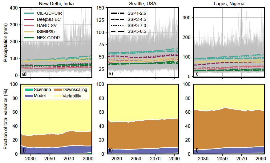 :img Uncertainty Decomposition for Max Daily Precip, 65%