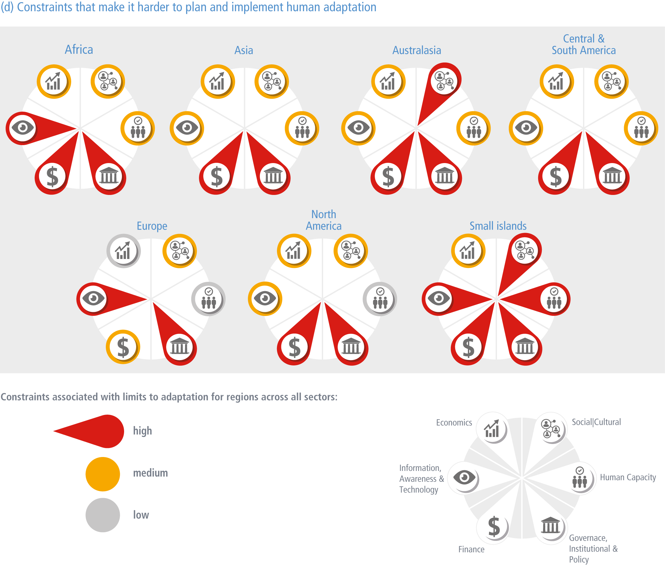 :img Constraints on Adaptation, 50%