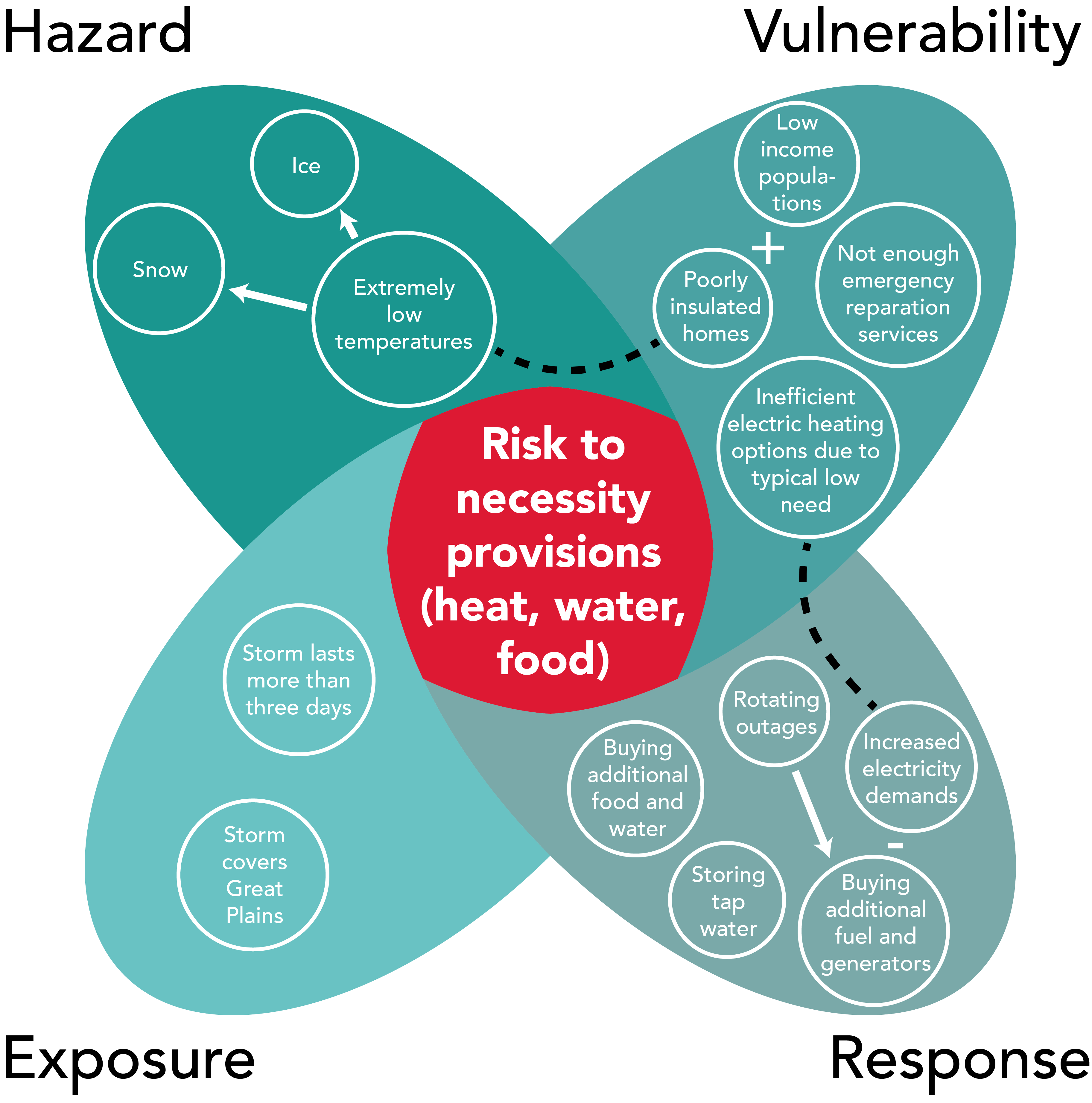:img Risk Components for Electricity Services, 95%